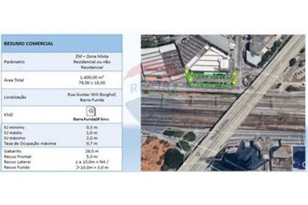 Terreno à venda, 1465m² - Parque Industrial Tomas Edson,São Paulo 